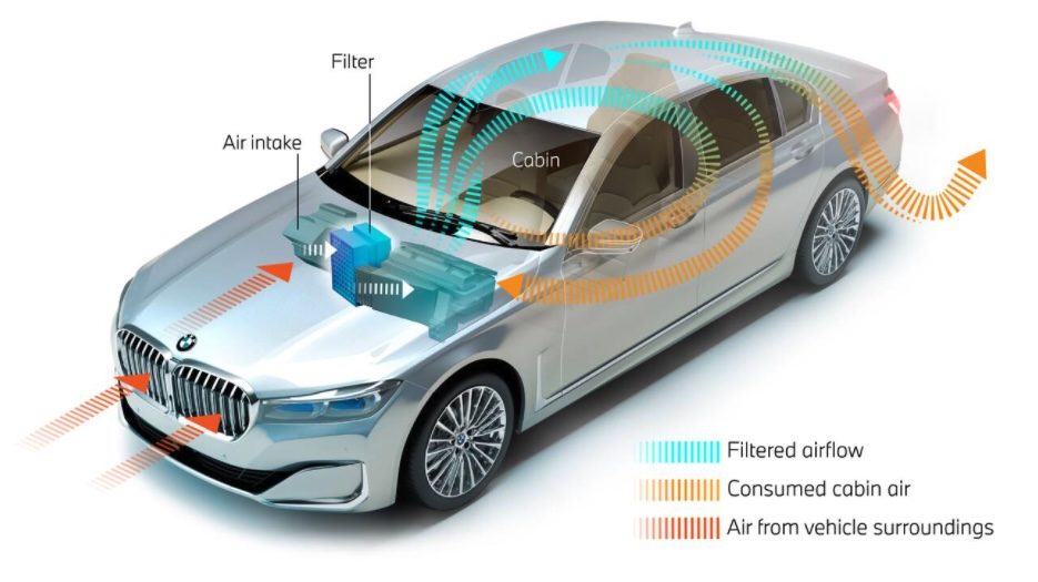 BMW Nanofiber