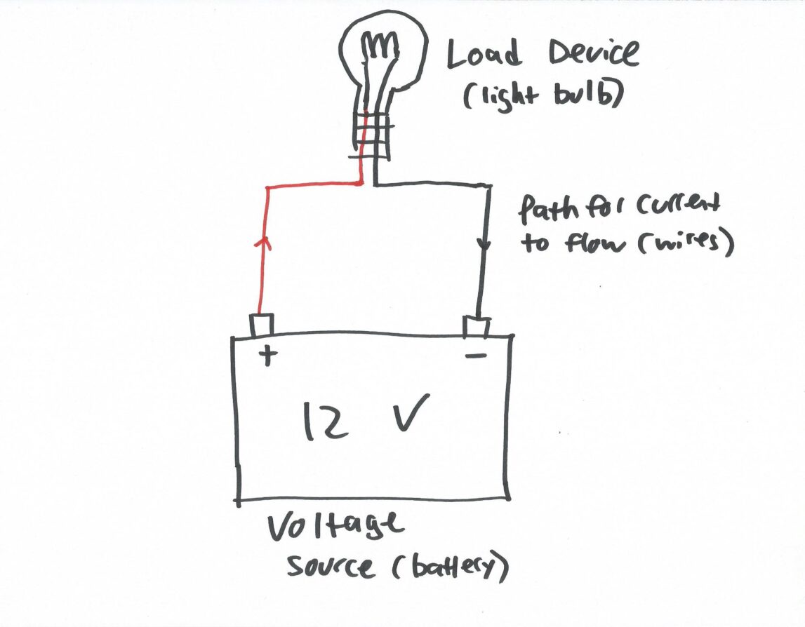 What Happens If You Short Circuit A Room